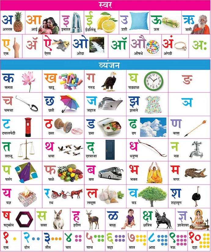 मराठी मुळाक्षरे व मुळाक्षरे वाचन , Mulakshare in marathi , mulakshare in marathi pdf , mulakshare in marathi with pictures , mulakshare marathi chart , marathi mulakshare images